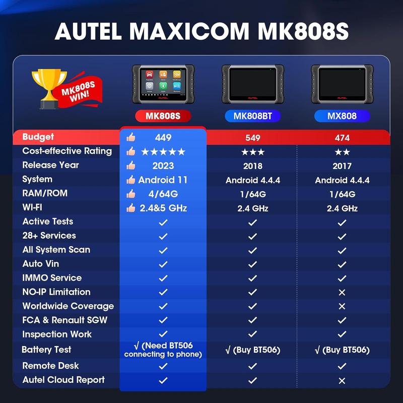 🔥Flash Sale-MK808S Car Diagnostic Scan Tool